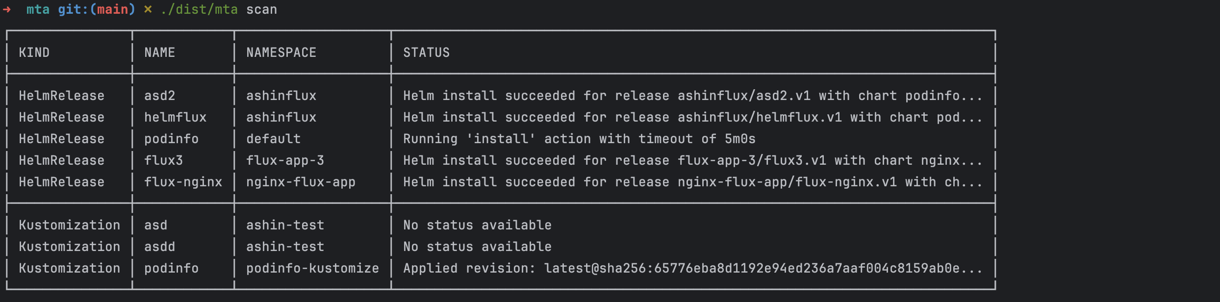 MTA Scan Output